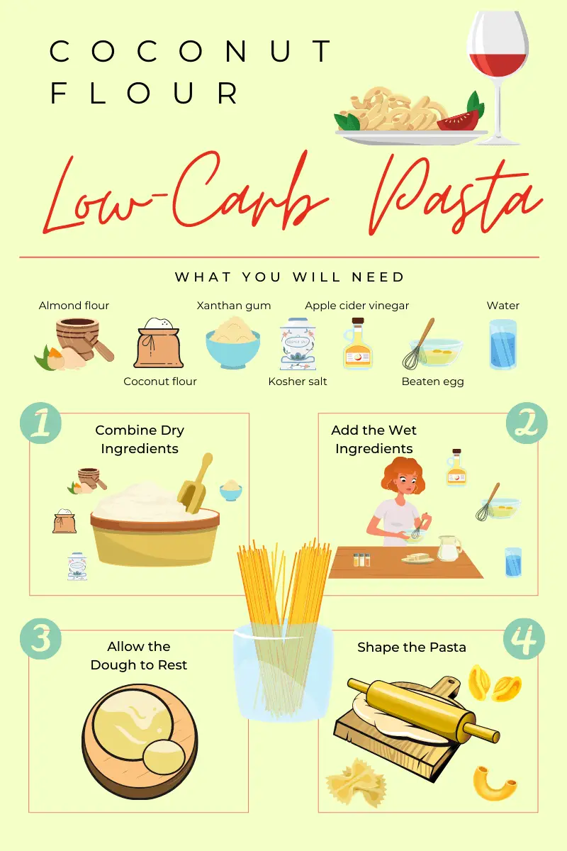 Coconut Flour Low-Carb Pasta Recipe